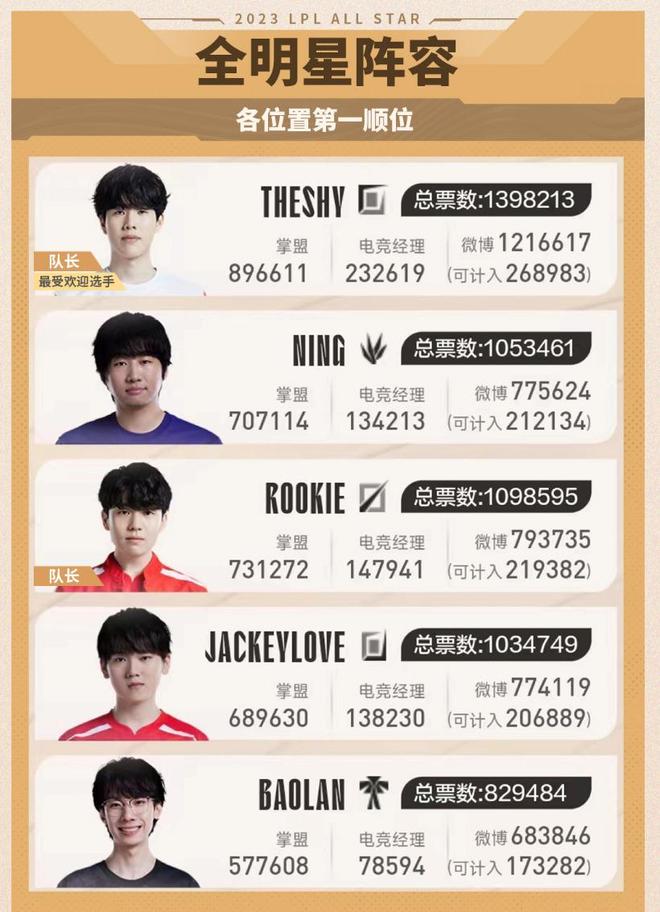 灯光秀和经 灯光秀和经